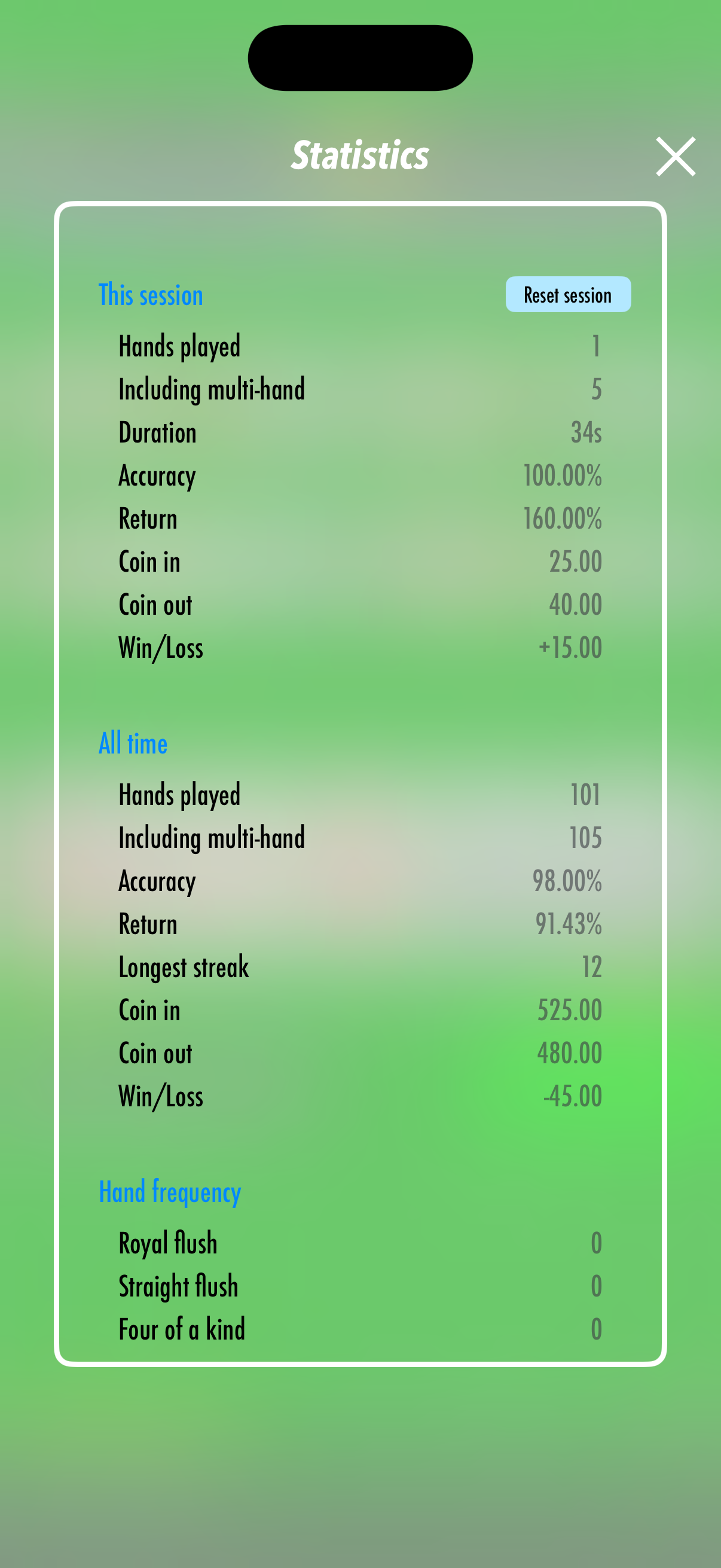 Video poker session and lifetime statistics, including accuracy, returns, and hand frequency